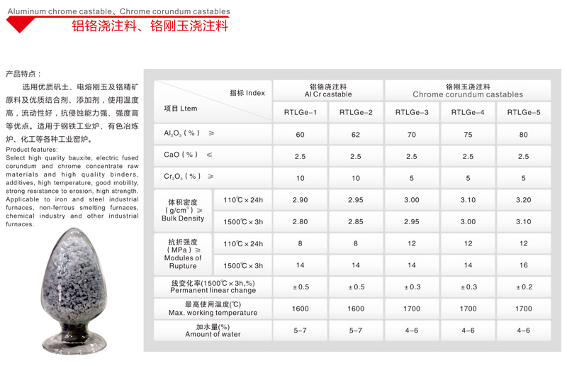 鋁鉻澆注料、鉻剛玉澆注料